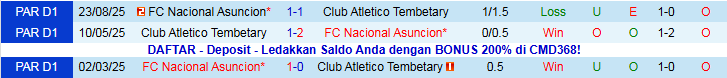 Nhận định, Soi kèo Club Atletico Tembetary vs Nacional Asuncion 5h30 ngày 11/11: Khó thắng trên sân khách - Ảnh 4