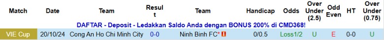 Nhận định, Soi kèo Công an TPHCM vs Ninh Bình, 19h15 ngày 9/11: 3 điểm trọn vẹn - Ảnh 2