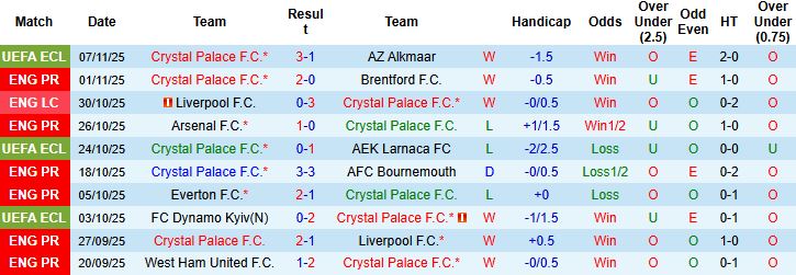 Nhận định, Soi kèo Crystal Palace vs Brighton 21h00 ngày 09/11: Điểm tựa sân nhà - Ảnh 3