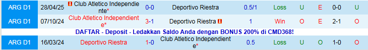 Nhận định, Soi kèo Deportivo Riestra vs Club Atletico Independiente 5h00 ngày 11/11:  - Ảnh 4