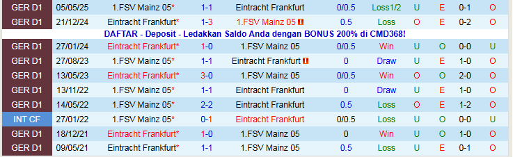 Nhận định, Soi kèo Frankfurt vs Mainz 05 1h30 ngày 10/11: Cơ hội cho chủ nhà - Ảnh 4