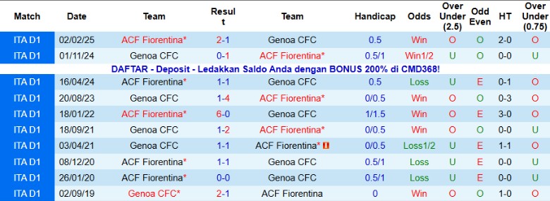 Nhận định, Soi kèo Genoa vs Fiorentina, 21h00 ngày 9/11: Dấu hiệu khởi sắc - Ảnh 2