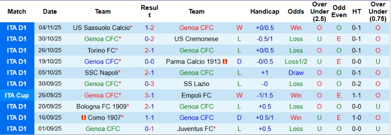 Nhận định, Soi kèo Genoa vs Fiorentina, 21h00 ngày 9/11: Dấu hiệu khởi sắc - Ảnh 3