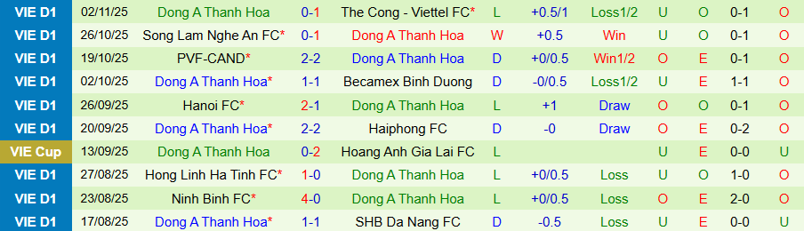 Nhận định, Soi kèo HAGL vs Thanh Hóa, 17h00 ngày 9/11: Niềm vui ở phố Núi - Ảnh 1