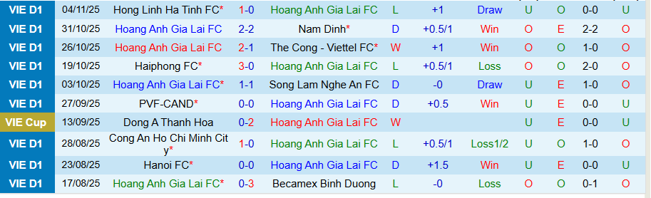 Nhận định, Soi kèo HAGL vs Thanh Hóa, 17h00 ngày 9/11: Niềm vui ở phố Núi - Ảnh 2