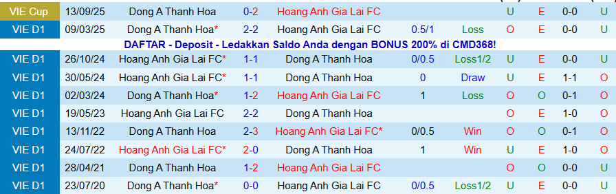 Nhận định, Soi kèo HAGL vs Thanh Hóa, 17h00 ngày 9/11: Niềm vui ở phố Núi - Ảnh 3