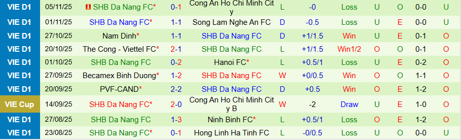 Nhận định, Soi kèo Hải Phòng vs Đà Nẵng, 18h00 ngày 9/11: Trở về nhà đón niềm vui - Ảnh 1