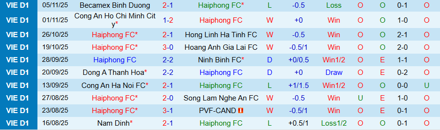 Nhận định, Soi kèo Hải Phòng vs Đà Nẵng, 18h00 ngày 9/11: Trở về nhà đón niềm vui - Ảnh 2