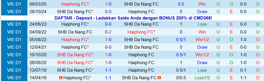 Nhận định, Soi kèo Hải Phòng vs Đà Nẵng, 18h00 ngày 9/11: Trở về nhà đón niềm vui - Ảnh 3