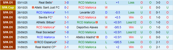 Nhận định, Soi kèo Mallorca vs Getafe 0h30 ngày 10/11: Mang điểm về nhà - Ảnh 2