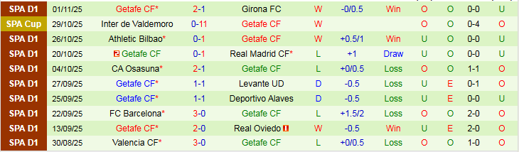 Nhận định, Soi kèo Mallorca vs Getafe 0h30 ngày 10/11: Mang điểm về nhà - Ảnh 3