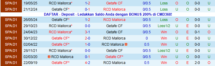 Nhận định, Soi kèo Mallorca vs Getafe 0h30 ngày 10/11: Mang điểm về nhà - Ảnh 4