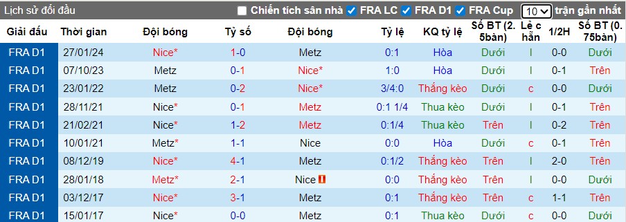 Nhận định, Soi kèo Metz vs Nice, 23h15 ngày 09/11: Thắng lợi nhọc nhằn - Ảnh 1