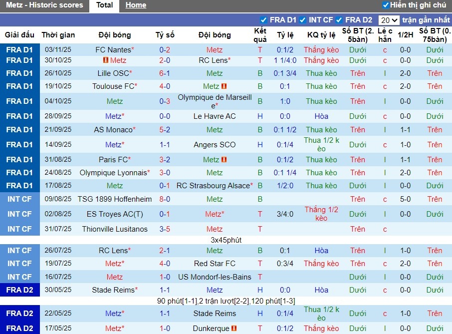 Nhận định, Soi kèo Metz vs Nice, 23h15 ngày 09/11: Thắng lợi nhọc nhằn - Ảnh 2