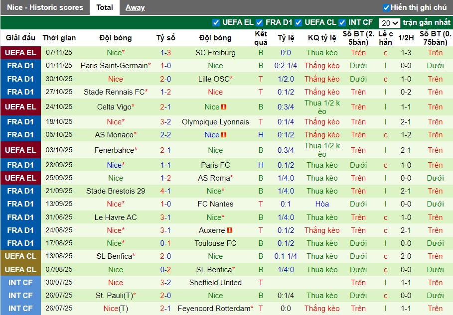 Nhận định, Soi kèo Metz vs Nice, 23h15 ngày 09/11: Thắng lợi nhọc nhằn - Ảnh 3