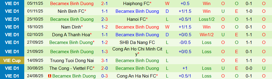 Nhận định, Soi kèo SLNA vs Becamex TPHCM, 18h00 ngày 9/11: Chủ nhà bấp bênh - Ảnh 1