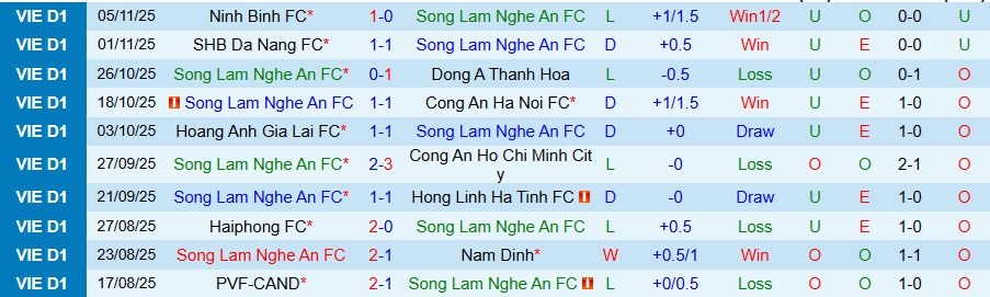 Nhận định, Soi kèo SLNA vs Becamex TPHCM, 18h00 ngày 9/11: Chủ nhà bấp bênh - Ảnh 2
