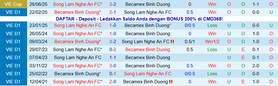 Nhận định, Soi kèo SLNA vs Becamex TPHCM, 18h00 ngày 9/11: Chủ nhà bấp bênh - Ảnh 3