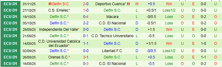 Nhận định, Soi kèo Sociedad Deportiva Aucas vs Delfin 7h00 ngày 11/11: Trắng tay rời sân khách - Ảnh 3