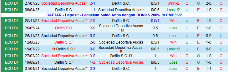 Nhận định, Soi kèo Sociedad Deportiva Aucas vs Delfin 7h00 ngày 11/11: Trắng tay rời sân khách - Ảnh 4