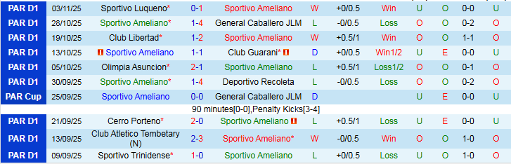 Nhận định, Soi kèo Sportivo Ameliano vs Club 2 de Mayo 3h00 ngày 11/11: Tự tin trên sân khách - Ảnh 2