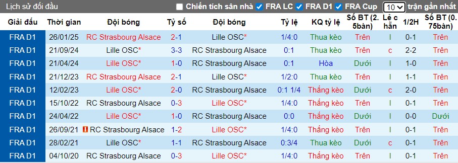 Nhận định, Soi kèo Strasbourg vs Lille, 23h15 ngày 09/11: Thế trận hấp dẫn - Ảnh 1