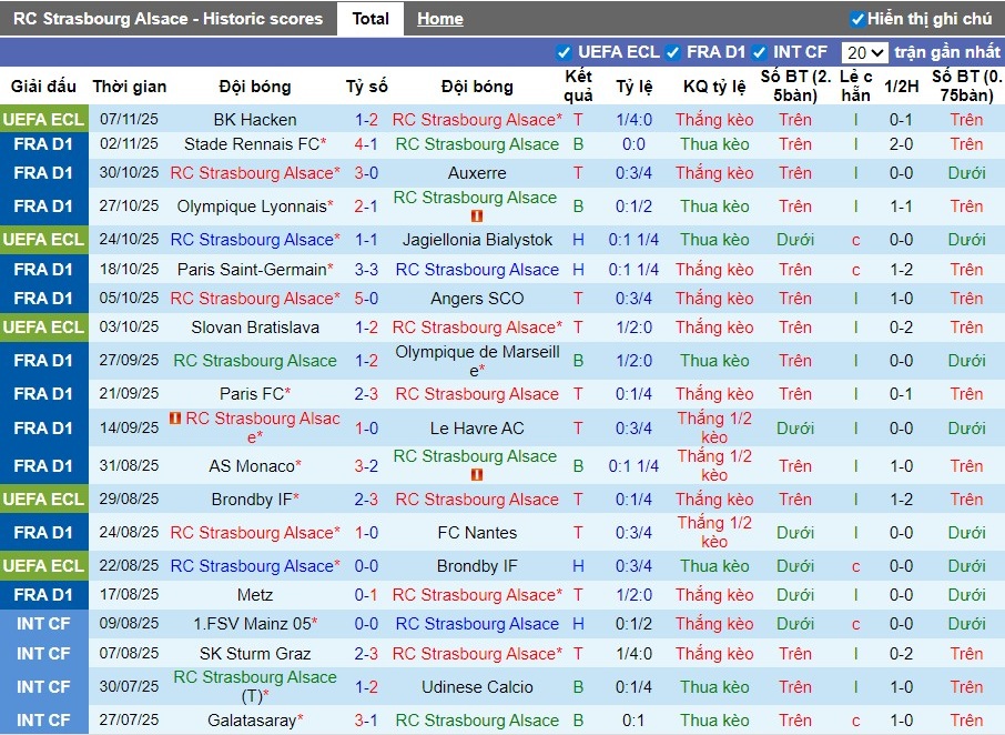 Nhận định, Soi kèo Strasbourg vs Lille, 23h15 ngày 09/11: Thế trận hấp dẫn - Ảnh 2