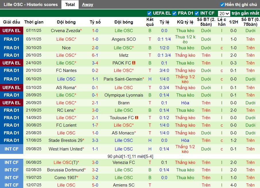 Nhận định, Soi kèo Strasbourg vs Lille, 23h15 ngày 09/11: Thế trận hấp dẫn - Ảnh 3