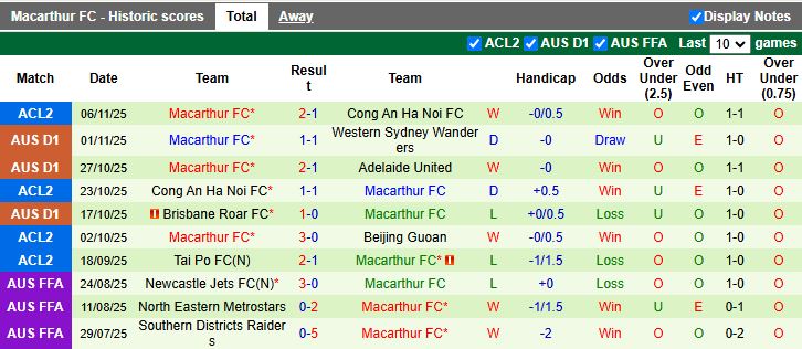 Nhận định, Soi kèo Sydney vs Macarthur 11h00 ngày 9/11: Đối thủ cân sức - Ảnh 3