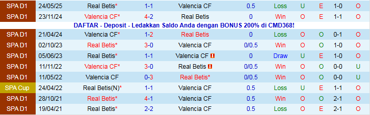 Nhận định, Soi kèo Valencia vs Real Betis 0h30 ngày 10/11: Nối dài mạch thắng - Ảnh 4