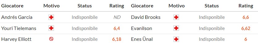 Soi kèo phạt góc Aston Villa vs Bournemouth, 21h ngày 09/11 - Ảnh 2