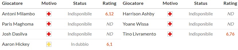 Soi kèo phạt góc Brentford vs Newcastle, 21h ngày 09/11 - Ảnh 2