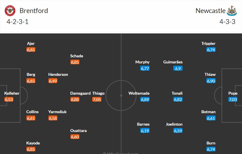 Soi kèo phạt góc Brentford vs Newcastle, 21h ngày 09/11 - Ảnh 3