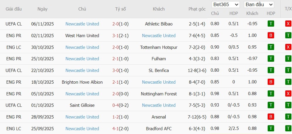 Soi kèo phạt góc Brentford vs Newcastle, 21h ngày 09/11 - Ảnh 5