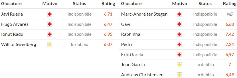 Soi kèo phạt góc Celta Vigo vs Barcelona, 3h ngày 10/11 - Ảnh 1