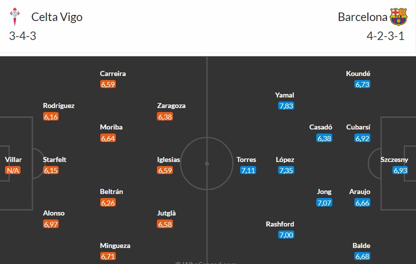 Soi kèo phạt góc Celta Vigo vs Barcelona, 3h ngày 10/11 - Ảnh 2