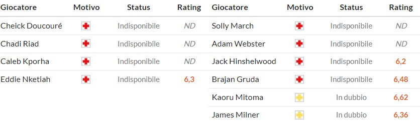 Soi kèo phạt góc Crystal Palace vs Brighton, 21h ngày 09/11 - Ảnh 2