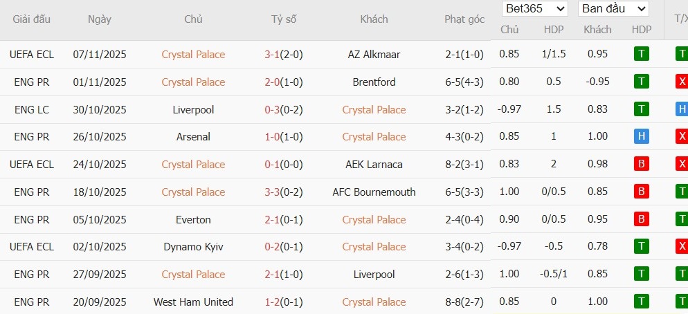 Soi kèo phạt góc Crystal Palace vs Brighton, 21h ngày 09/11 - Ảnh 4