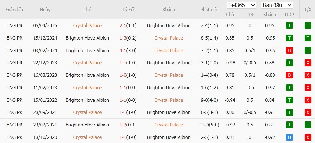 Soi kèo phạt góc Crystal Palace vs Brighton, 21h ngày 09/11 - Ảnh 6