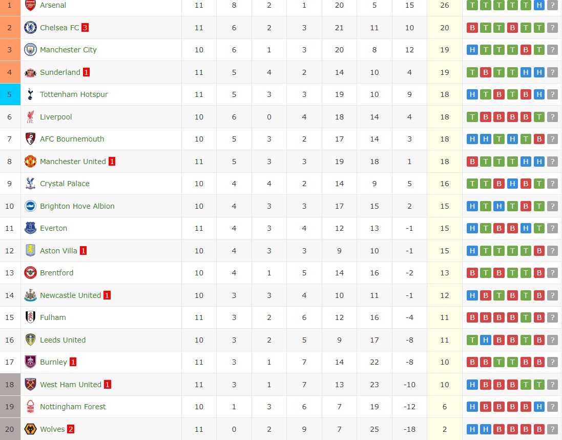 Soi kèo phạt góc Crystal Palace vs Brighton, 21h ngày 09/11 - Ảnh 7