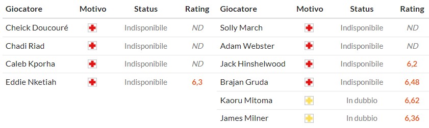 Soi kèo phạt góc Man City vs Liverpool, 23h30 ngày 09/11 - Ảnh 2