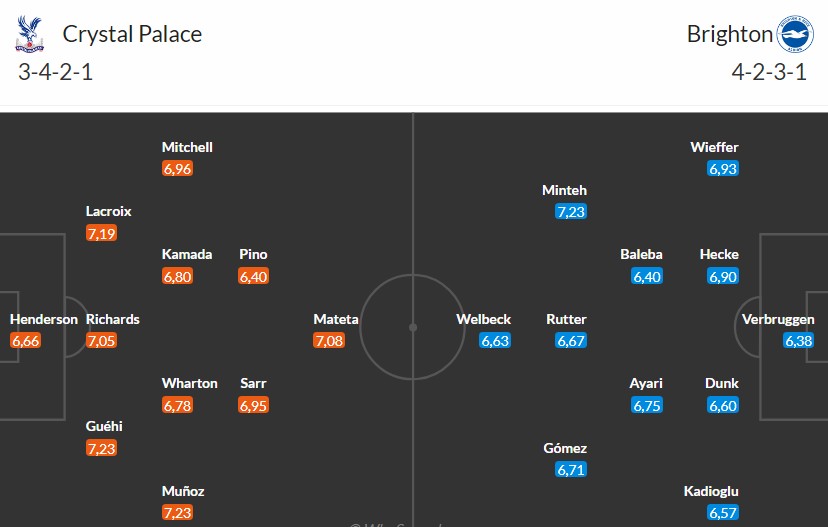 Soi kèo phạt góc Man City vs Liverpool, 23h30 ngày 09/11 - Ảnh 3