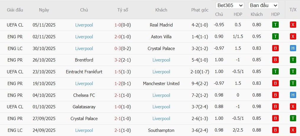 Soi kèo phạt góc Man City vs Liverpool, 23h30 ngày 09/11 - Ảnh 5
