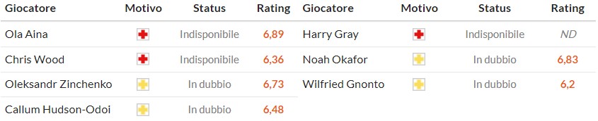 Soi kèo phạt góc Nottingham vs Leeds United, 21h ngày 09/11 - Ảnh 2