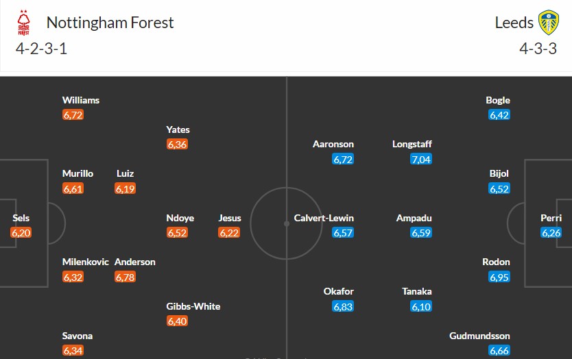 Soi kèo phạt góc Nottingham vs Leeds United, 21h ngày 09/11 - Ảnh 3