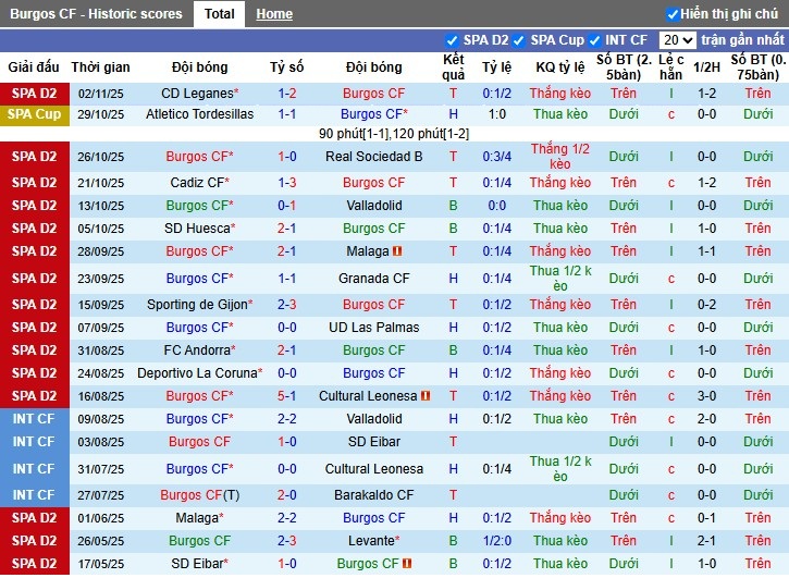 Nhận định, Soi kèo Burgos vs Castellon, 2h30 ngày 11/11: Tiếp đà hưng phấn - Ảnh 2