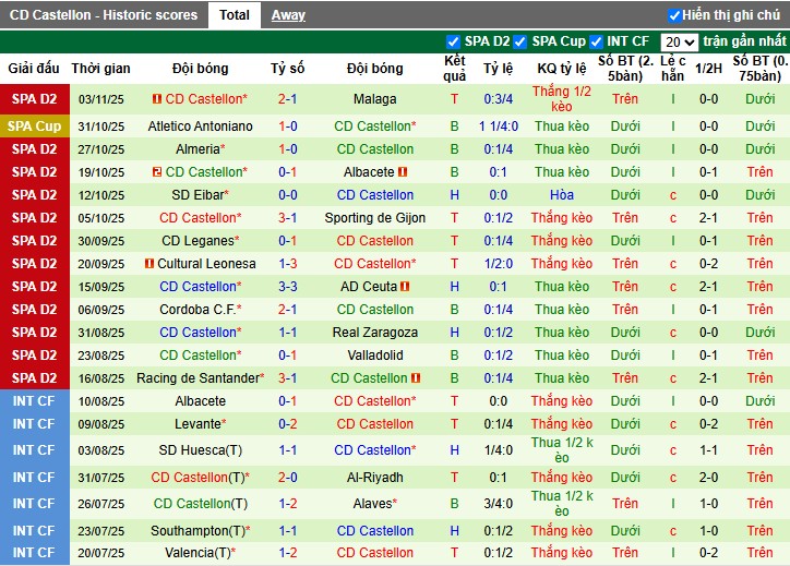 Nhận định, Soi kèo Burgos vs Castellon, 2h30 ngày 11/11: Tiếp đà hưng phấn - Ảnh 3