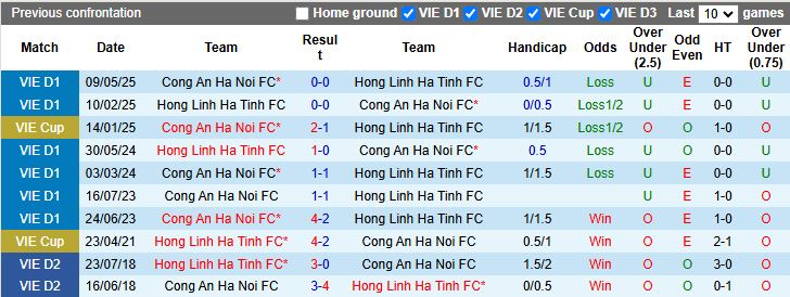 Nhận định, Soi kèo Công an Hà Nội vs Hà Tĩnh 19h15 ngày 10/11: Bám đuổi ngôi đầu - Ảnh 1