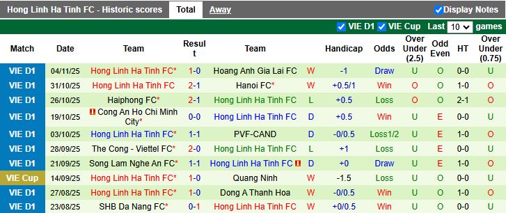 Nhận định, Soi kèo Công an Hà Nội vs Hà Tĩnh 19h15 ngày 10/11: Bám đuổi ngôi đầu - Ảnh 3