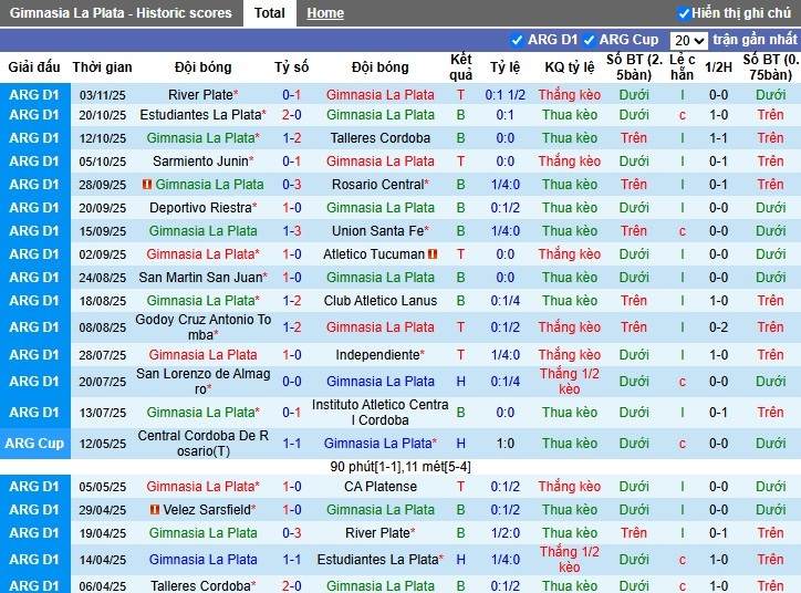 Nhận định, Soi kèo Gimnasia vs Velez Sarsfield, 3h ngày 11/11: Mục tiêu rõ ràng - Ảnh 2